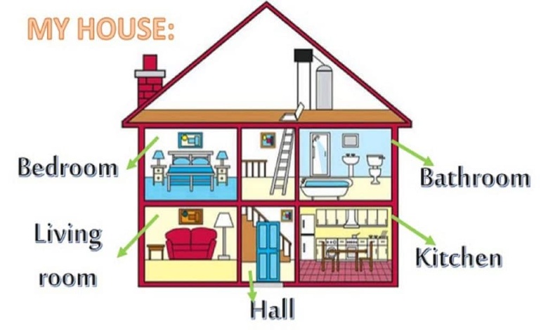 تعبير عن وصف المنزل بالانجليزي