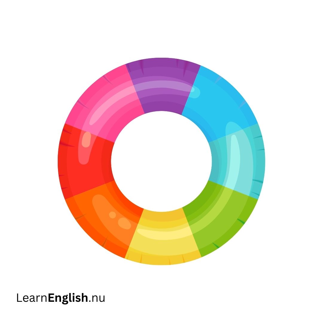 Rubber Ring حلقة مطاطية