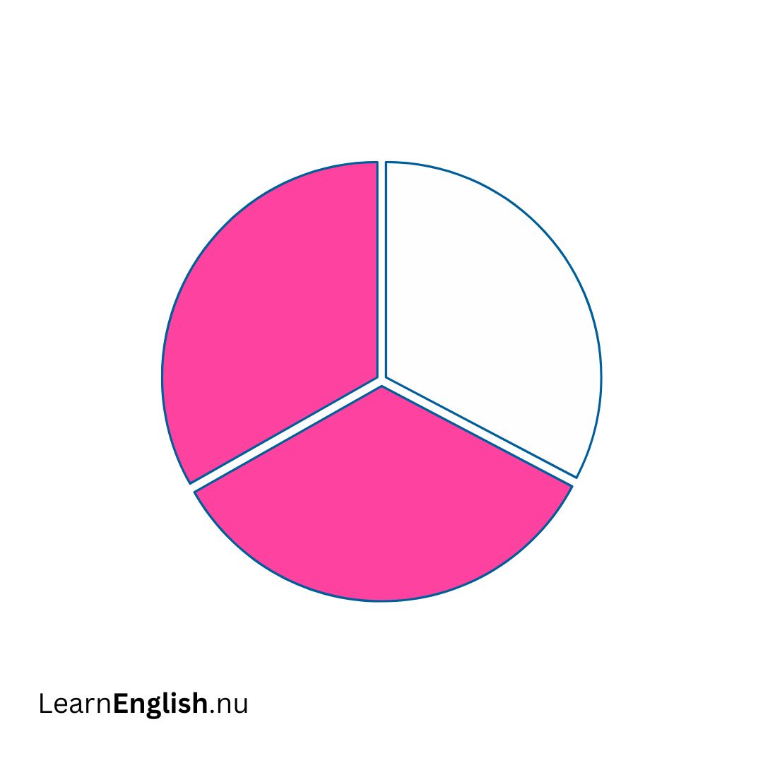 Two thirds ثلثان