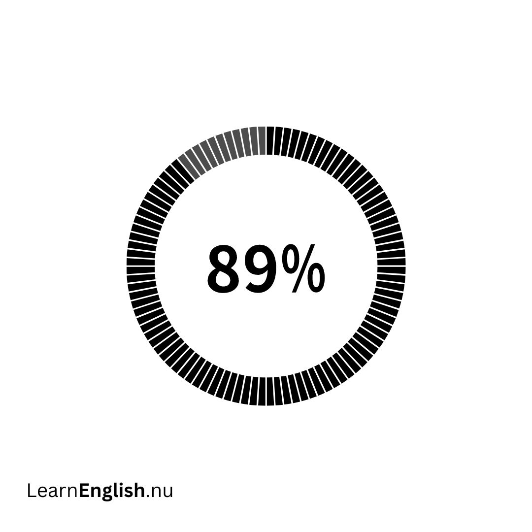 Percentage النسبة المئوية