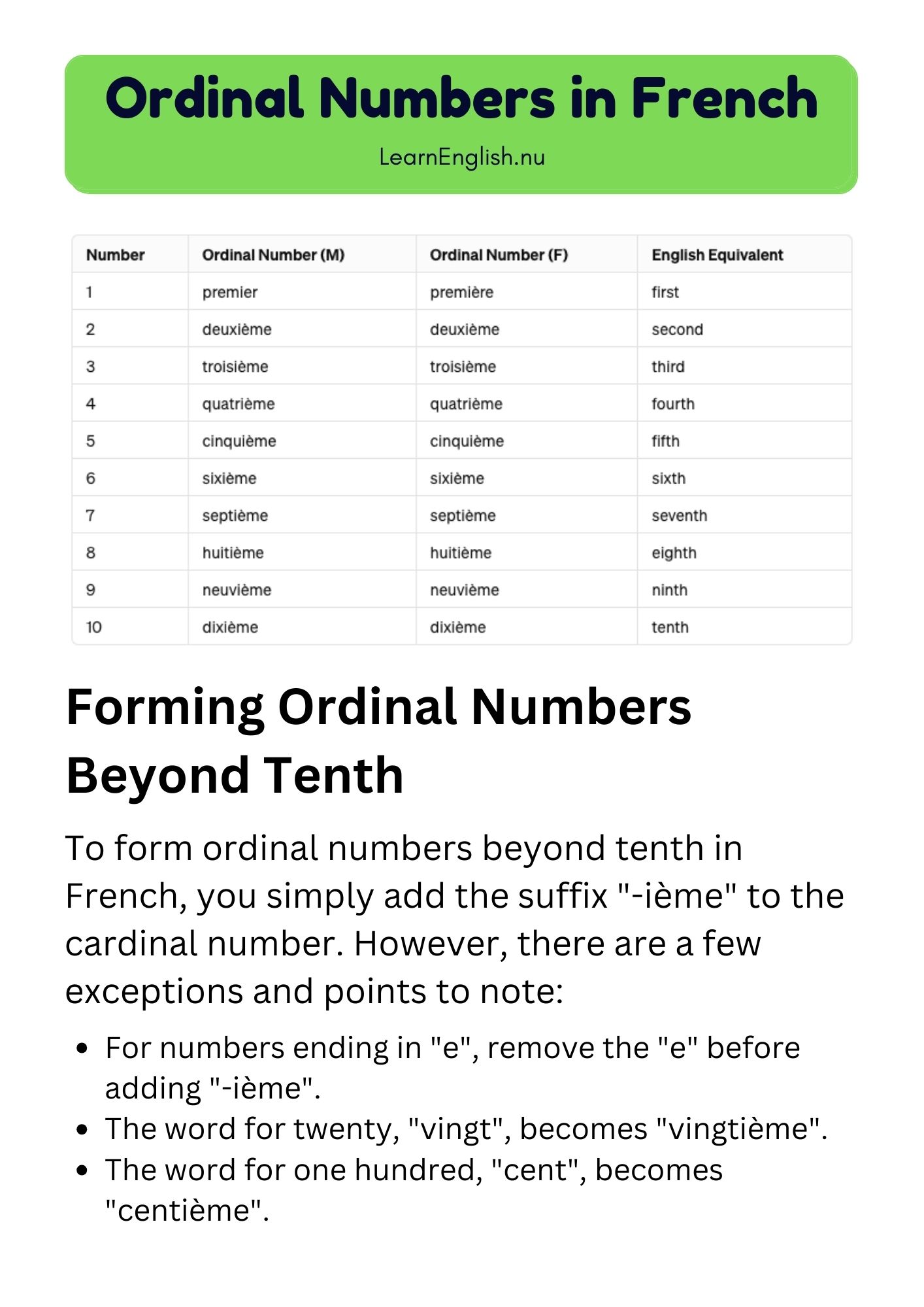 ordinal numbers in french