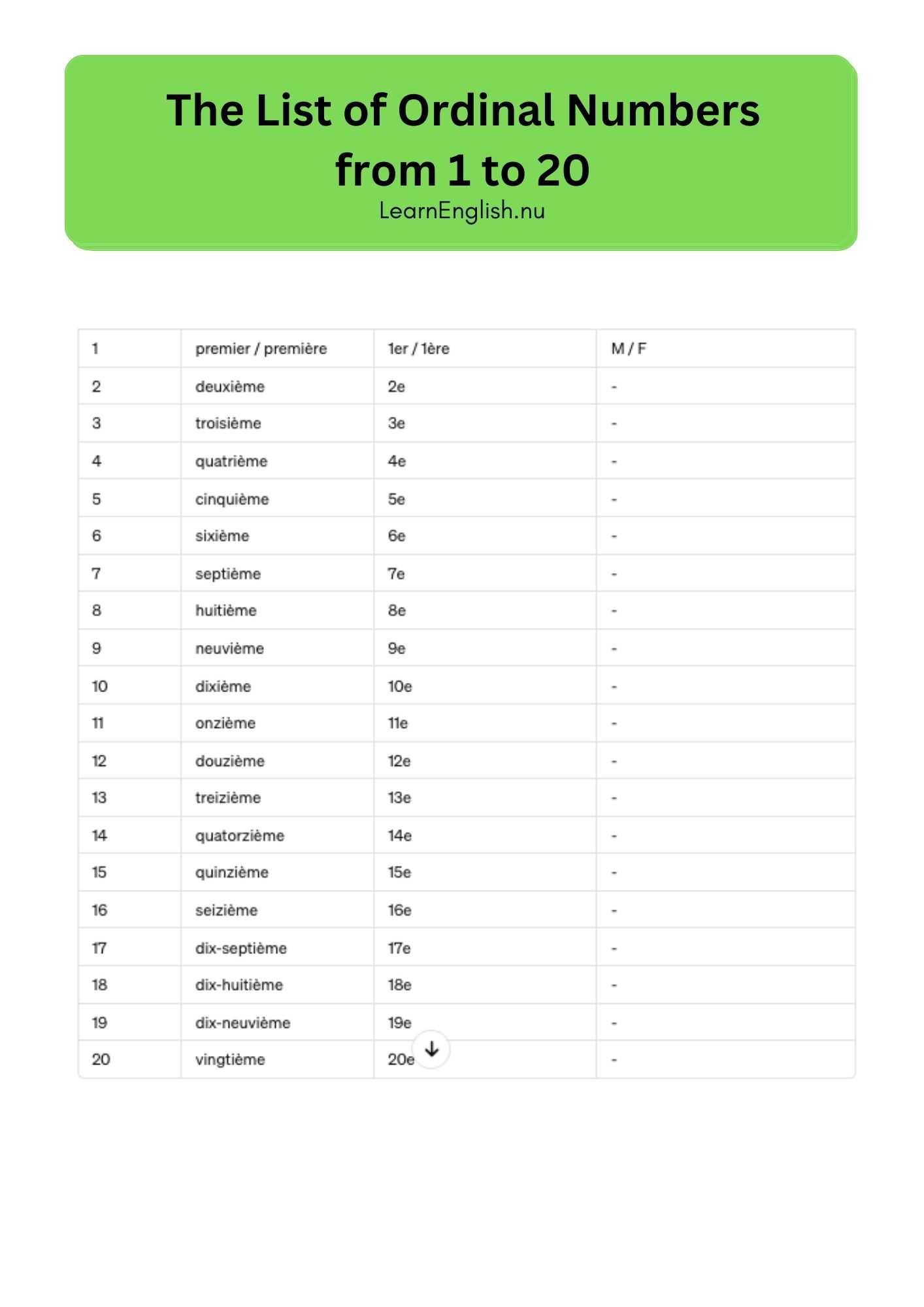 ordinal numbers in french