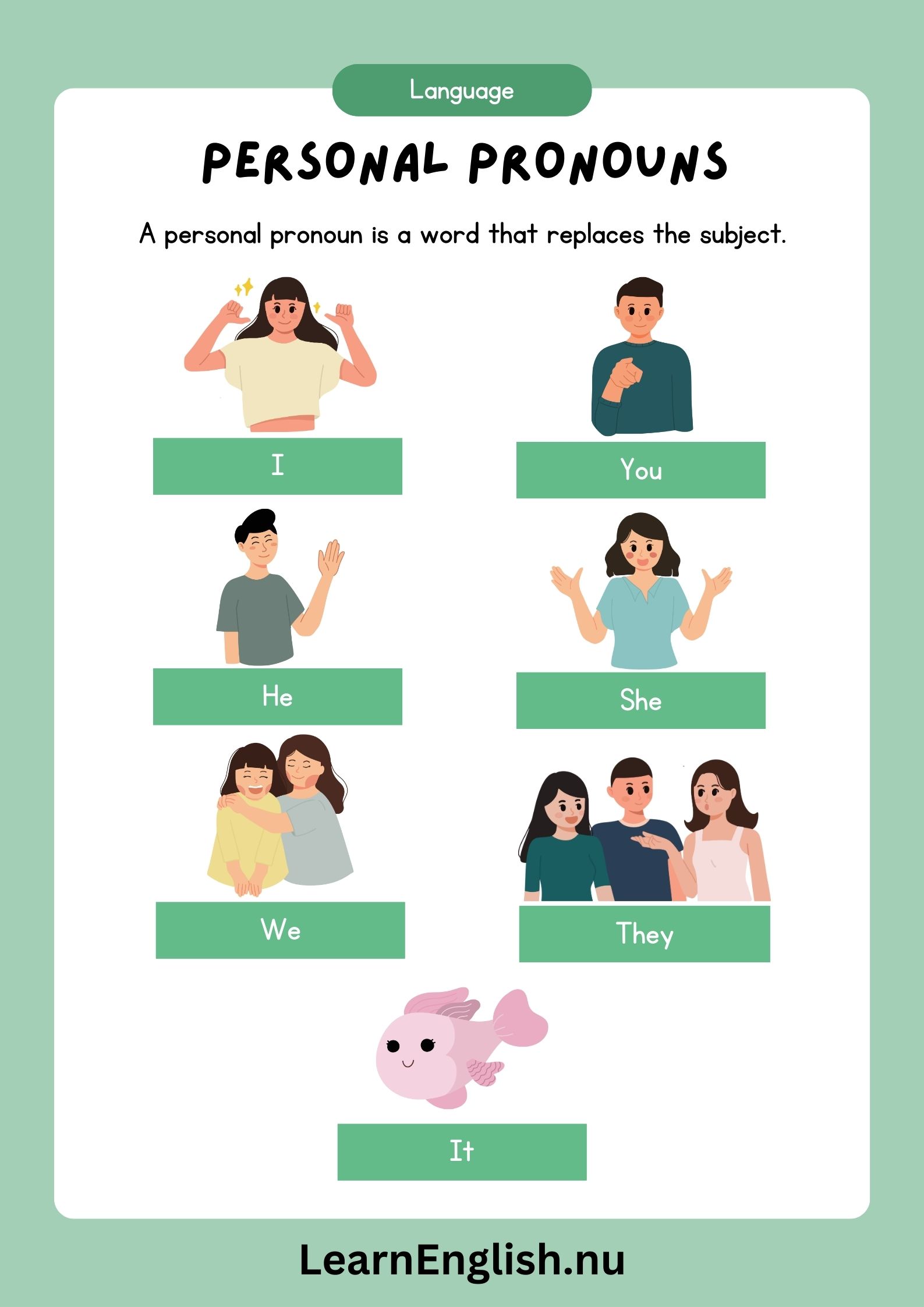 الضمائر الانجليزية للمبتدئين