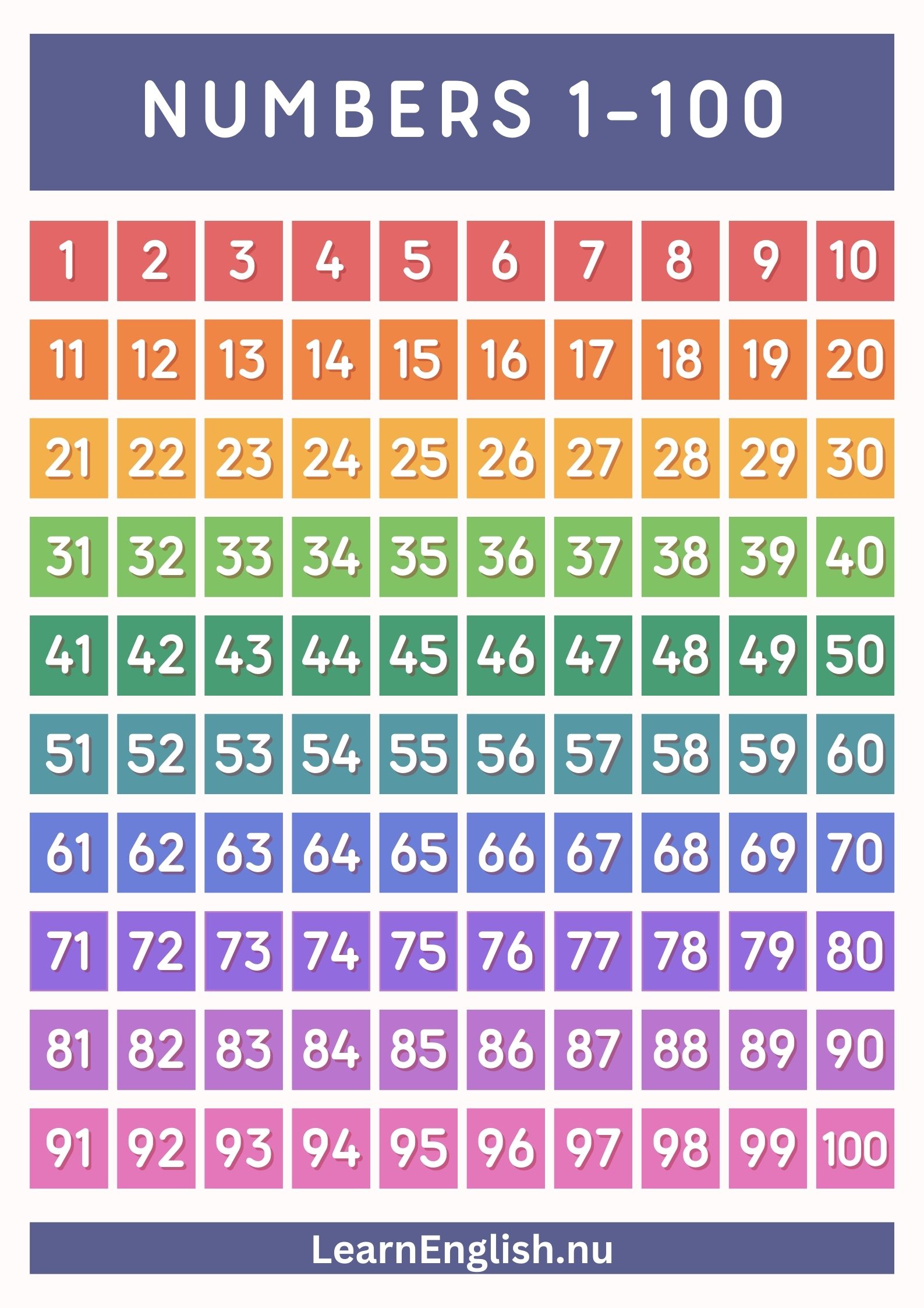 english numbers 1 to 100