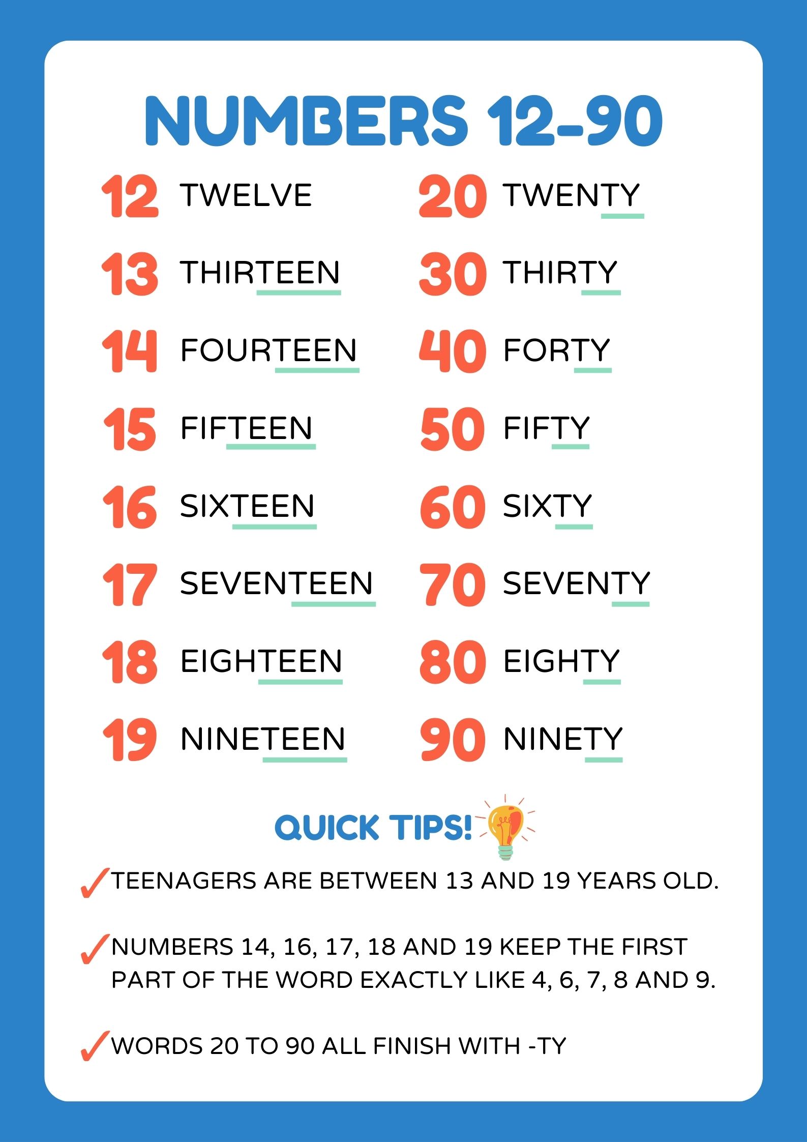 english numbers 1 to 100