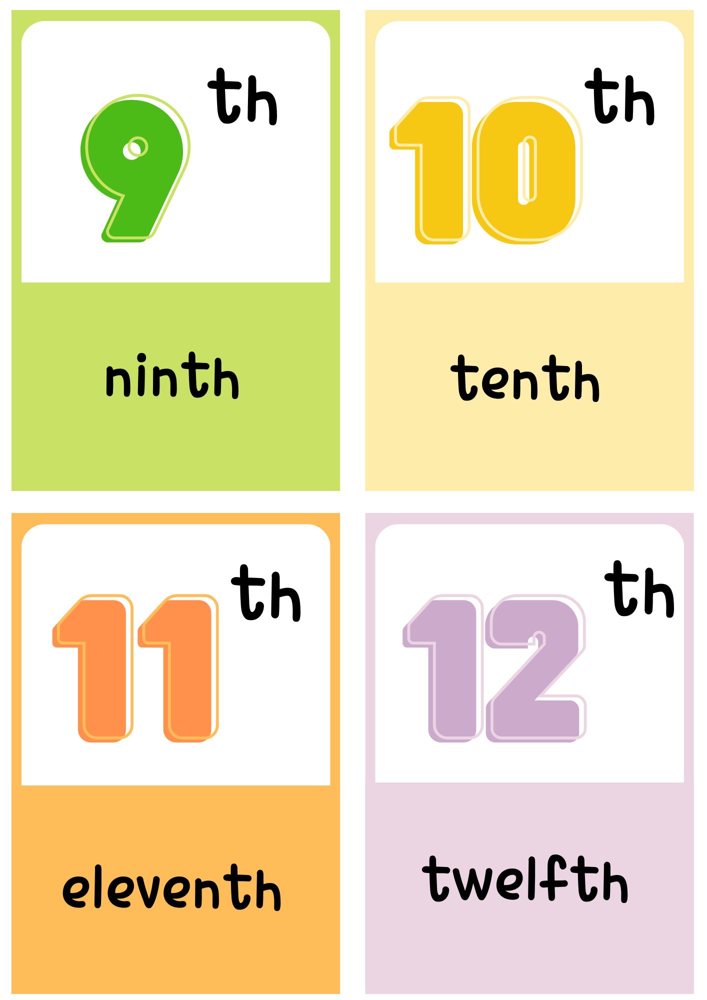 الاعداد الترتيبية بالصور