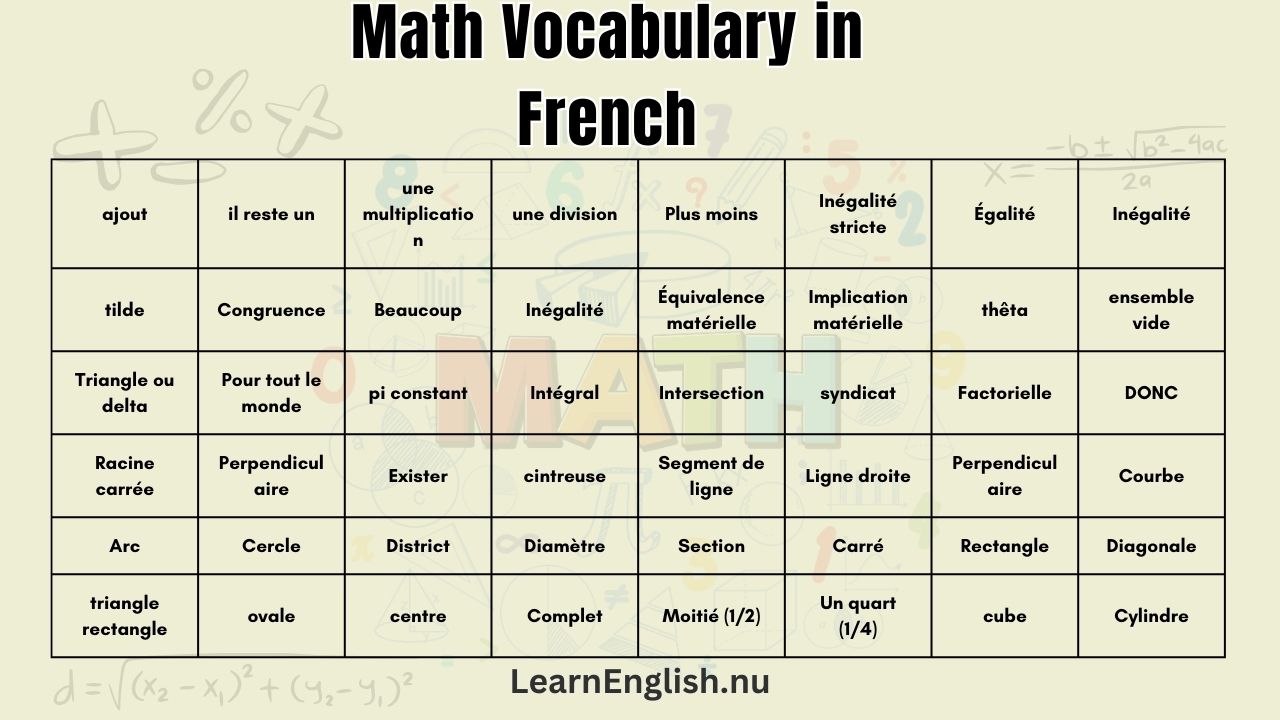 Math terms in French