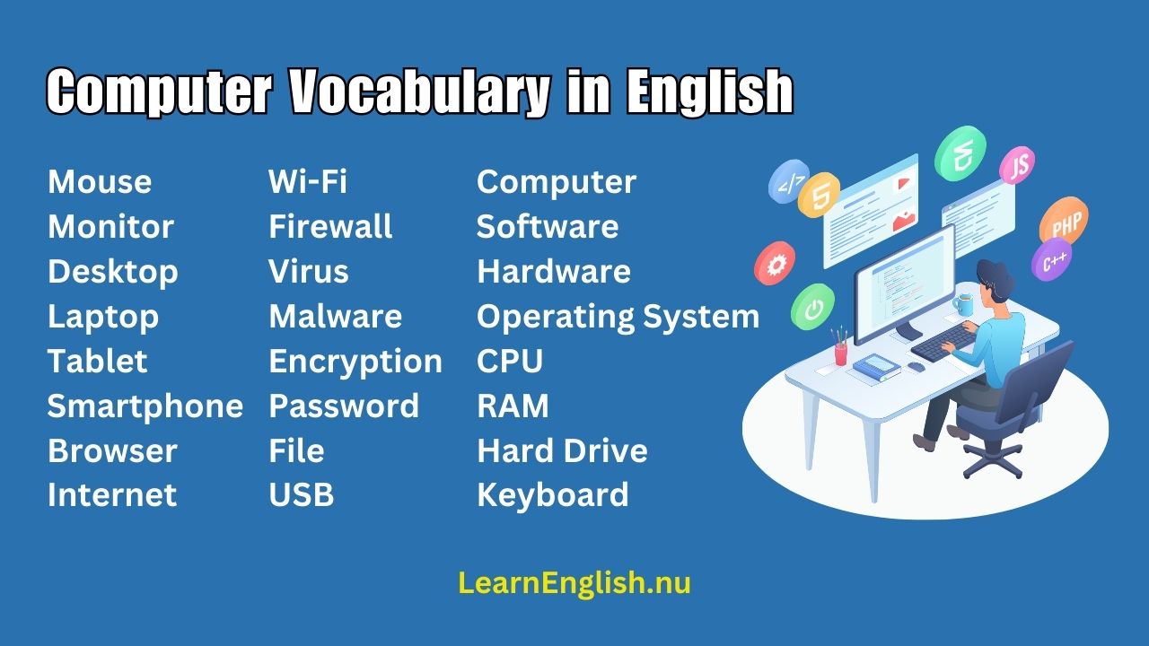 Computer Vocabulary Word List in English with Pictures and Sounds