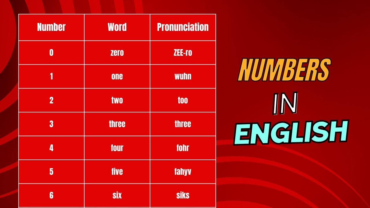 Numbers in English words